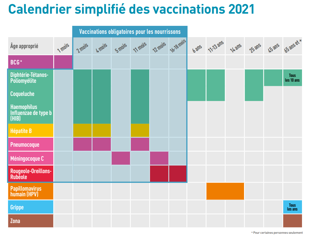 Calendrier de vaccination 2021